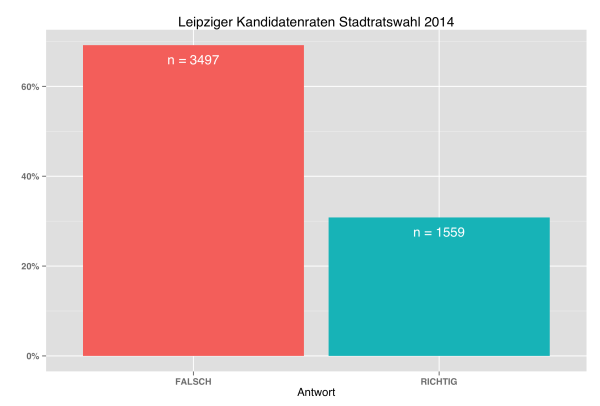 Kandidaten_Richtig_vs_Falsch